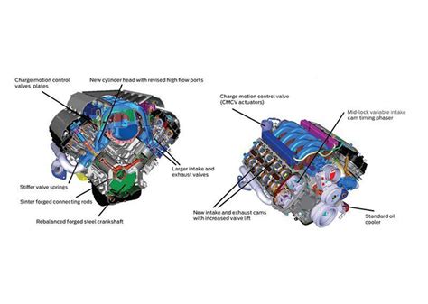 The “Voodoo” engine in the GT350 for sure?? - News in the Mustang World ...