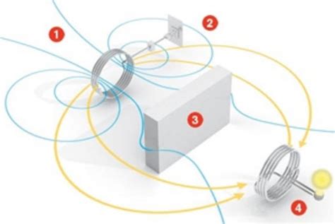 Wireless Power Transmission Circuit and Its Working