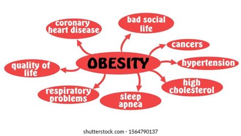 Illustration Obesity Diagram Unwanted Side Effects Stock Illustration ...