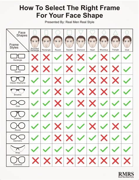 How To Buy The Right Eyeglasses Based On Your Face Shape | A Man’s Guide To Wearing Glasses ...