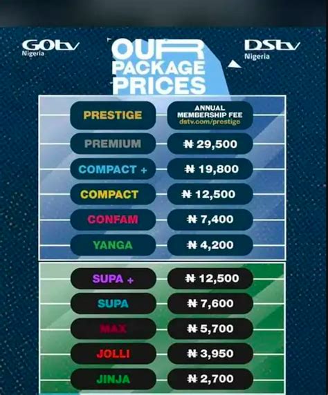 DStv Packages and Subscription