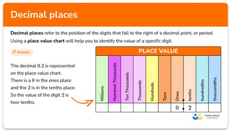 Decimal Places - Math Steps, Examples & Questions