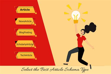How to Select the Best Article Schema Type