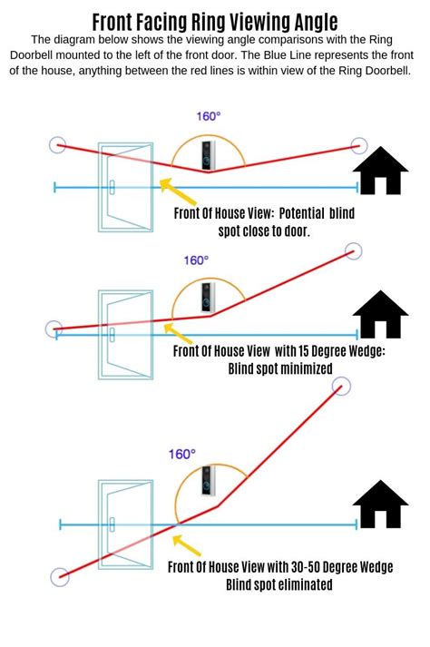 Ring Doorbell Viewing Angle | Hot Sex Picture