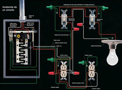 En este blog aprenderás a realizar instalaciones eléctricas residenciales más eficientes y ...