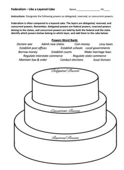 Federalism Activity / The Layered Cake of Federalism (Graphic Organizer)