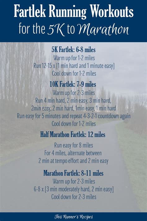 Fartlek Workouts for the 5K through Marathon Running For Beginners, Running Tips, Running ...