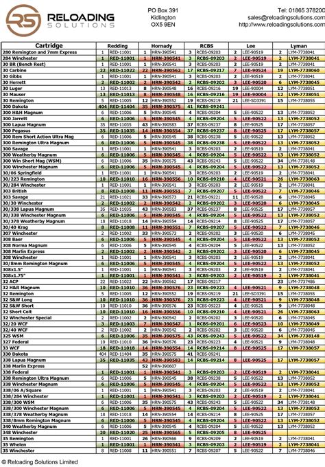 Shell Holder X-Reference Chart — Reloading Solutions Limited