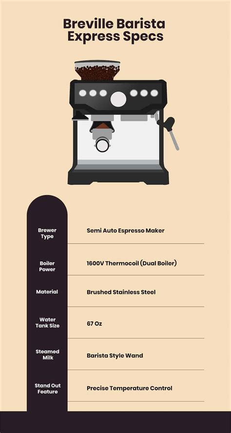 Breville Barista Express Review - Worth Buying In 2022?