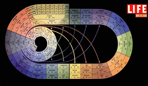 organic chemistry wallpaper - Google Search | Chemistry, Periodic table ...