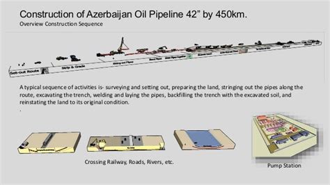 Oil & Gas Plant Construction, Project Execution Plan