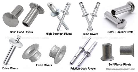 Types of Rivets and Their Uses [with Pictures & Names] - Engineering Learn