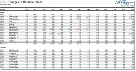 Balance Sheet Detail - Monthly for Current Year | Arts Management Systems