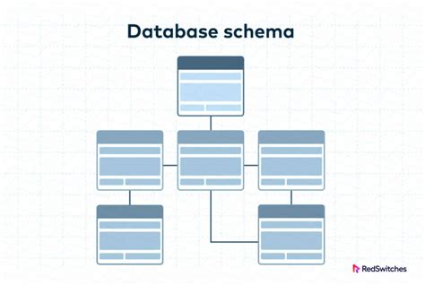 What Is Schema In Database : A Comprehensive Guide