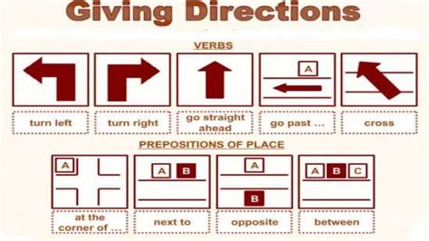 Prepositions of direction