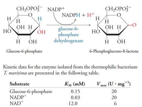 Solved Glucose-6-phosphate dehydrogenase is also found in | Chegg.com