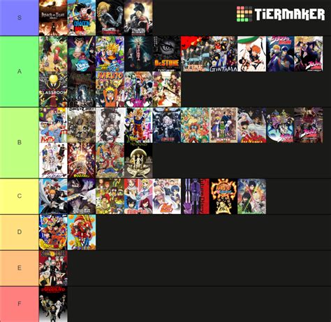 Shonen Anime Tier List by DarkKnightofAnime on DeviantArt