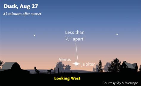 Rare Close Encounter of Venus & Jupiter Tonight Won't Happen Again ...