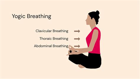 Yoga to Improve Breathing for Runners