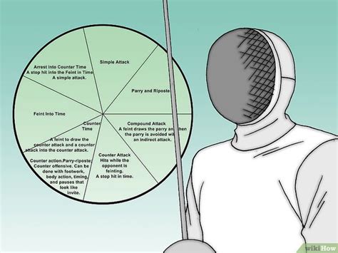 How to Understand Fencing Tactics as a Spectator: 5 Steps | Fence ...