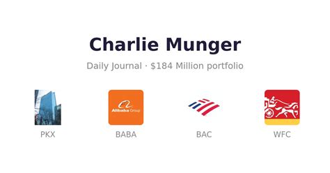 $217 Million Charlie Munger Portfolio / Daily Journal Holdings