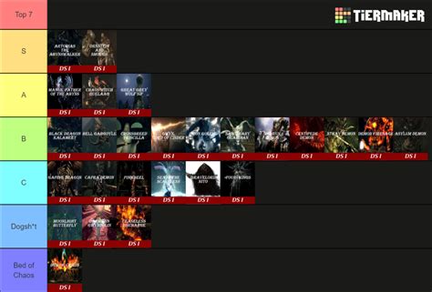 Create A Dark Souls Trilogy Bosses Alignment Chart Ti - vrogue.co