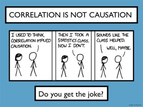 Cartoon | correlation does not imply causation | Psychology jokes, Statistics humor, Math humor