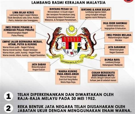 Kronologi dan Sejarah Jata Negara Malaysia Yang Perlu Dipertahankan! | Lambang negara, Sejarah ...