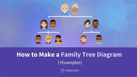 How to Make a Family Tree Diagram (+ Examples) - Venngage