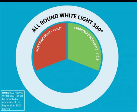 Are Led Navigation Lights Legal | Americanwarmoms.org