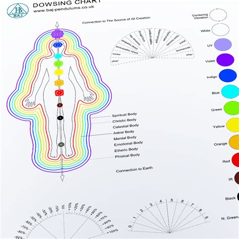 Printable Pendulum Chart - prntbl.concejomunicipaldechinu.gov.co