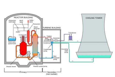 Nuclear Power Generation | CHEM101 ONLINE: General Chemistry