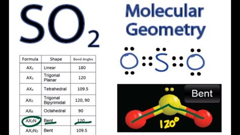 Latest Info on SO2 Molecular Geometry - Education Is Around