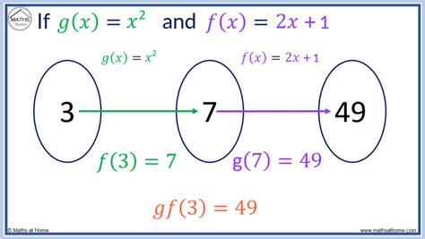 Composite Functions: A Complete Guide – mathsathome.com