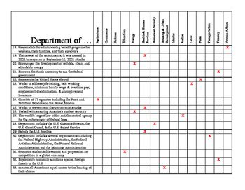 United States Cabinet: Department Roles and Responsibilities Chart