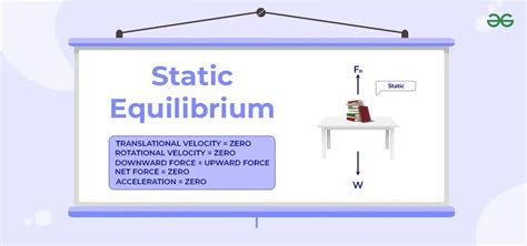 Static Equilibrium: Definition, Equation, Conditions and Examples