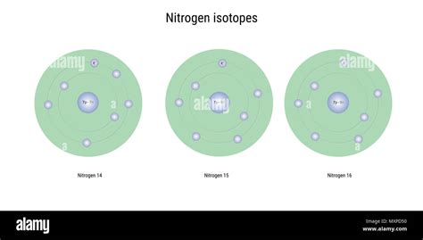 nitrogen isotopes atomic structure - elementary particles physics theory Stock Photo - Alamy