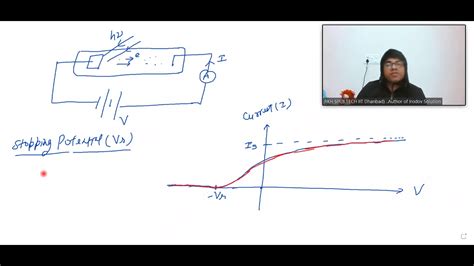 Lecture-1: Modern physics, Photo electric effect detail Concept by RKH ...