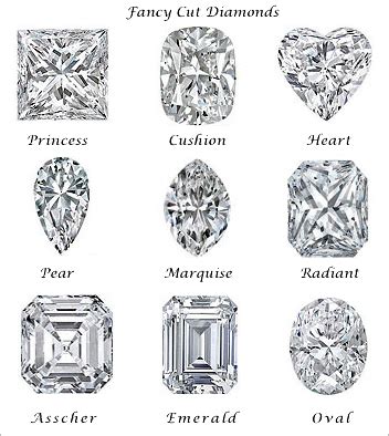 The Cushion Cut Diamond | Danhov Diary