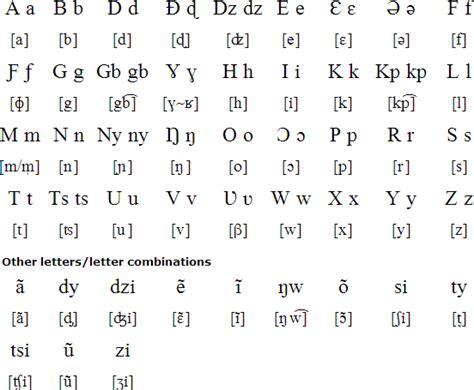 Ewe alphabet and pronunciation Alphabet, Word Search Puzzle, Language, African, Culture, Writing ...