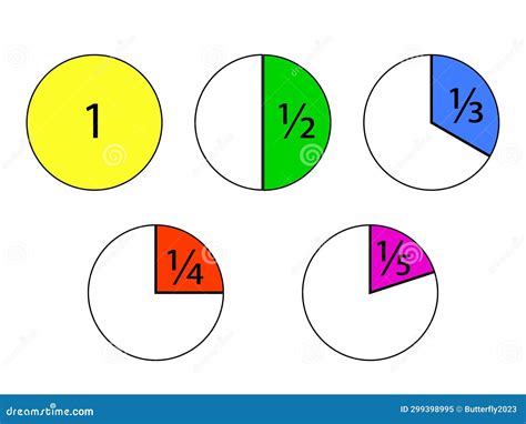 Fractions. Whole, Half, One Third, One Quarter, One Fifth Stock Illustration - Illustration of ...