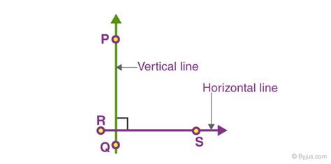 Which of the Following Best Describes Perpendicular Lines