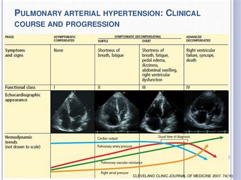 Pulmonary hypertension with cardiac shunt determination