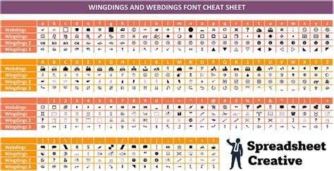 Wingdings Cheat Sheet | spreadsheetcreative