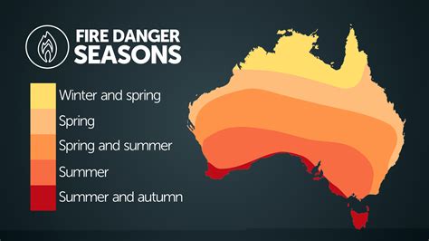 Southern Hemisphere Fire Season 2021-2022 - RedZone