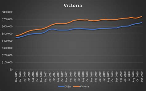 Canadian Housing Prices: A Five-Year Review | Toronto Realty Blog!