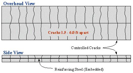 Continuously Reinforced Concrete Pavement (CRCP) - ACPA Wiki