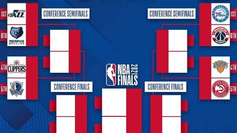 View Nba Playoff 2021 Background – All in Here