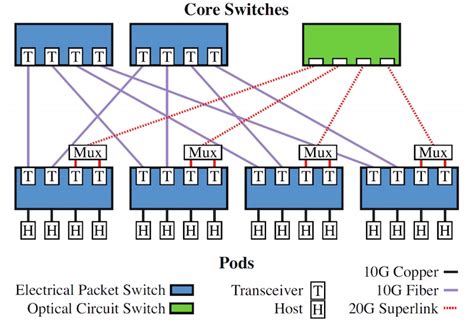 Optical Switches May Be the Answer to Extending Moore’s Law in Data ...