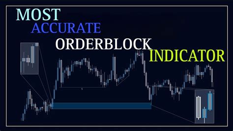 "Discover Tradingview's Top Order Block Indicator!" - FXDaytrades